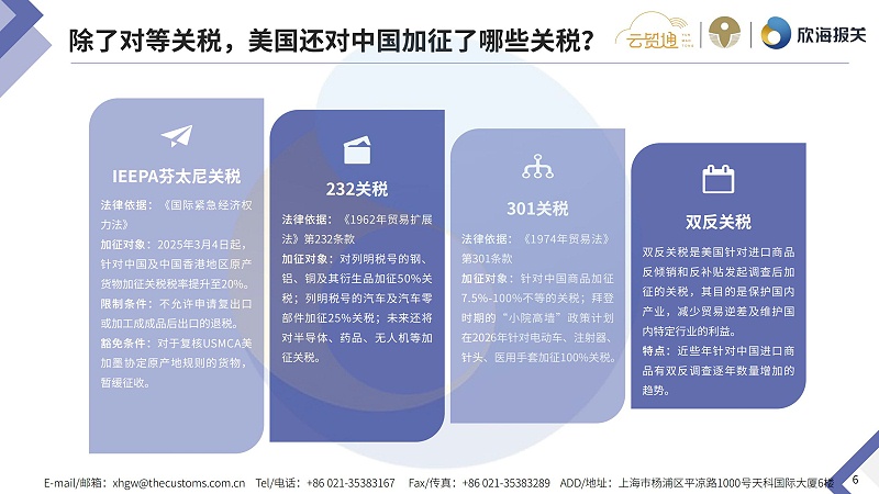 2025年8月通關(guān)電子簡(jiǎn)報(bào)_page-0006