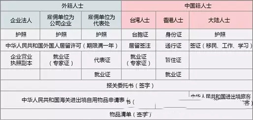 進(jìn)口清關(guān)