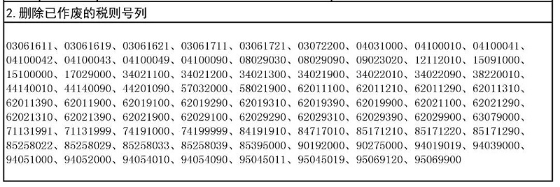 電商進(jìn)口清關(guān)