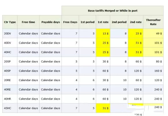 進口干酪清關(guān)