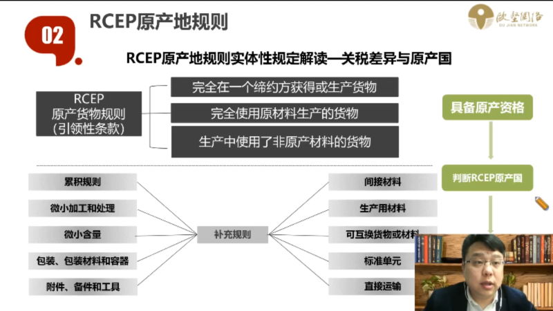 代辦原產(chǎn)地證