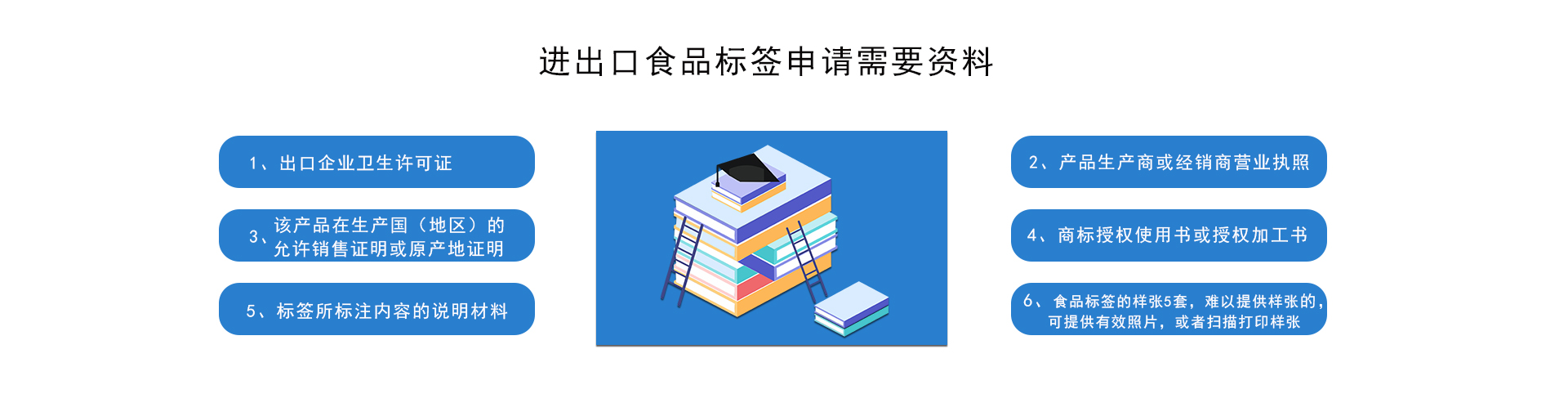 調(diào)味料清關